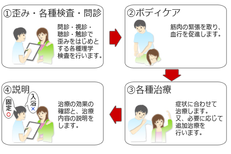 治療例