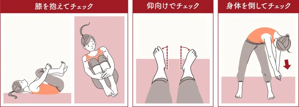 ゆがみチェック法